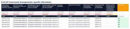 A page of the Register of Information Pack